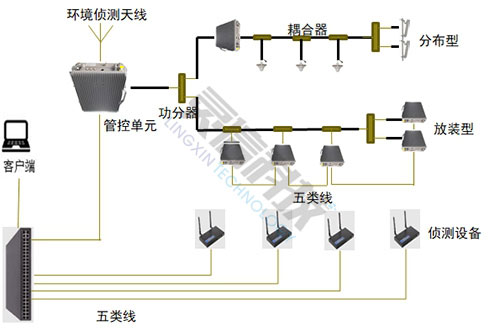 圖片關鍵詞 數字屏蔽系統解決方案