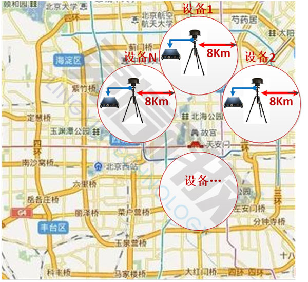 圖片關(guān)鍵詞 多臺組網(wǎng)工作示意圖