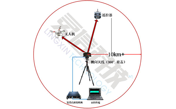 圖片關(guān)鍵詞 單臺系統(tǒng)連接及工作示意圖